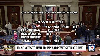 House votes to limit Trump war powers for 3rd time