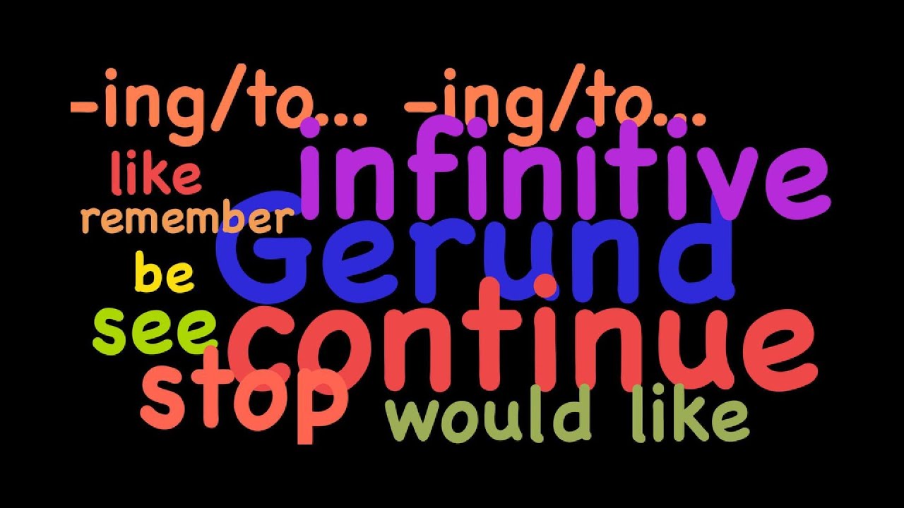 تعلم الـ Gerunds خطوة بخطوة | المصدر المنتهي بـ ing