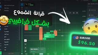 !! إستراتيجية قراءة الشمعة في تداول الخيارات الثنائية بطريقة لا تصدق