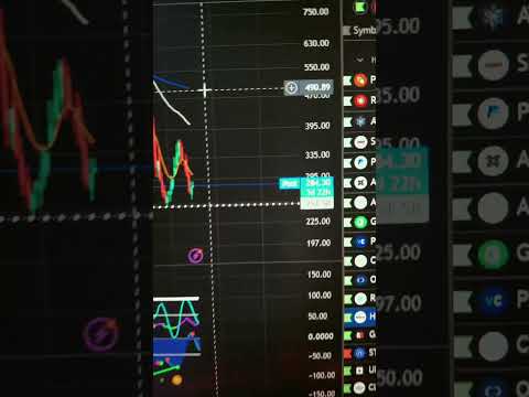 Video preview for $INTU STOCK ANALYSIS π OCTOBER 5