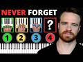 Memorize every major  minor chord forever easy
