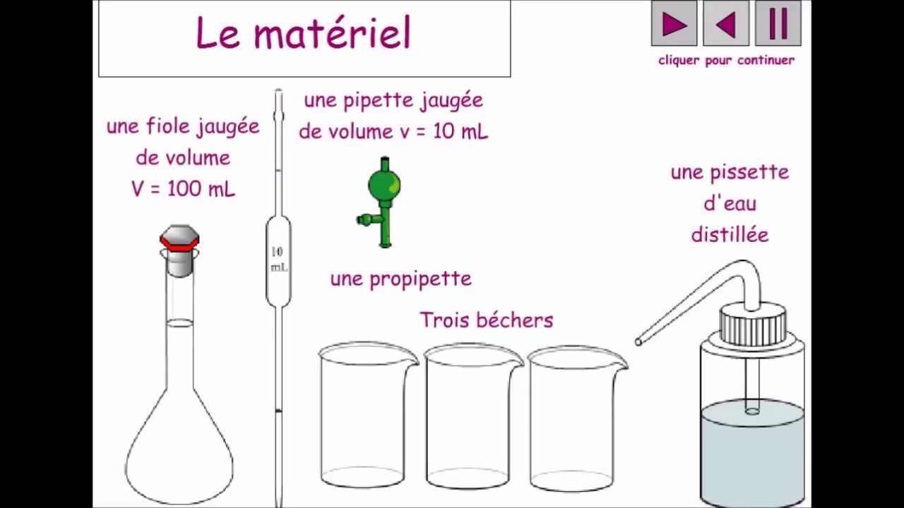 Preparer Une Solution Fille Par Dilution D Une Solution Mere Youtube