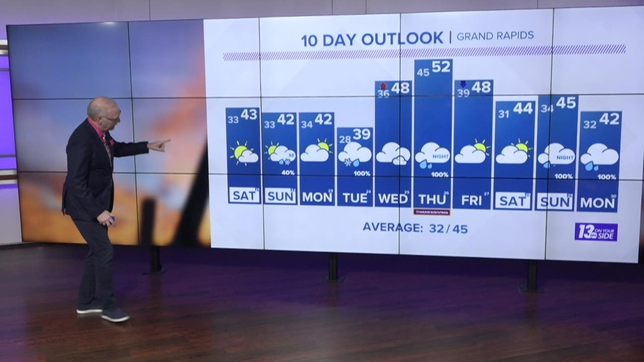 13 On Your Side Forecast: Cool Weekend Ahead - YouTube
