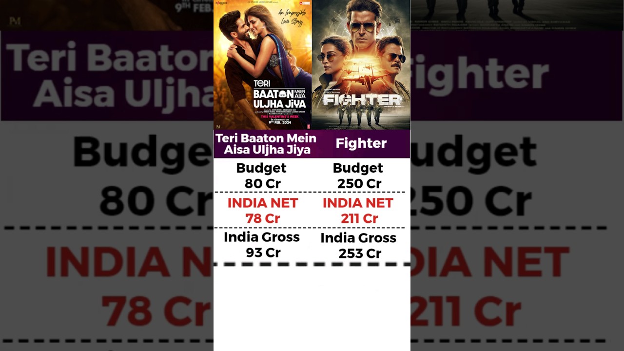 Fighter Box office Collection Worldwide 