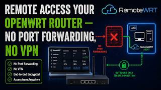 Remote Access Your OpenWrt Router — No Port Forwarding, No VPN