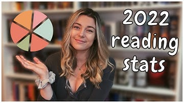 2022 reading stats! 📊 (for nerds who love graphs)