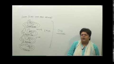 ITSA: E-Governance Part 3 n HINDI Full Lectures