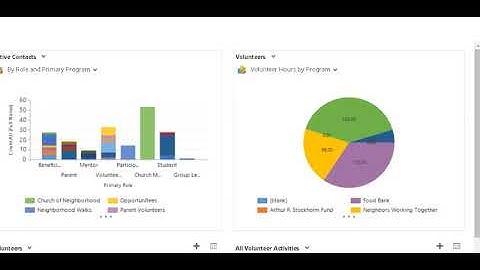 Microsoft Dynamics 365 for Nonprofits - Module 1
