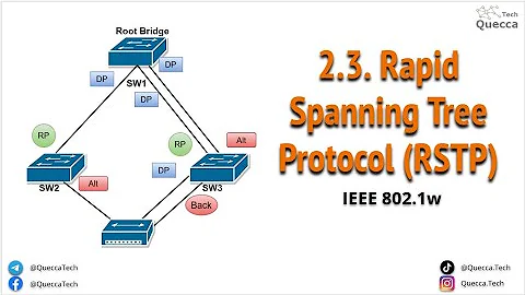 2.3. Rapid Spanning-tree Protocol (RSTP 802.1w) - Port States Roles Types, Convergence