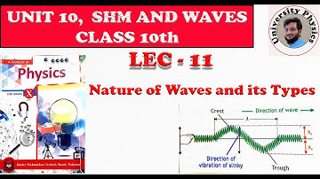 Nature of waves and their types | Mechanical waves| Electromagnetic waves| types of mechanical waves