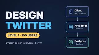 Design Twitter From Scratch | System Design Interview, Level 1