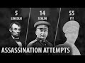 Top People With Most Assassination Attempts