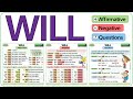WILL English Grammar Lesson How To Use WILL In English 