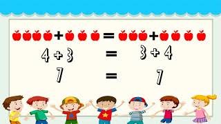 Properties of Addition   (QUARTER 1- WEEK 6)