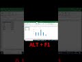 Alt + F1 दबाओ और देखो क्या होता है #excel #viral