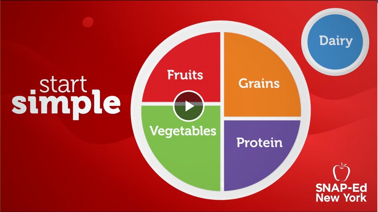 SNAPEd NY MyPlate Fruits YouTube