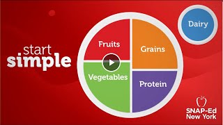 SNAP-Ed NY - MyPlate Fruits