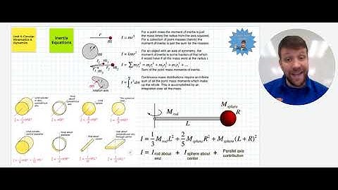 AP Physics 1 - Unit 5 Summary Circular Kinematics Dynamics