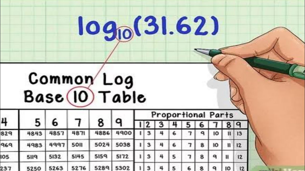 How to find log of any number using logarithm table | Class 9th Maths ...