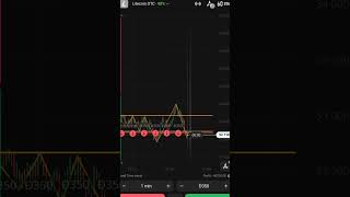 Trading Mein Ye Mistake Mat Karna!#ForexTrading #Trading #OlympTrade #TradingStrategy #ViralShorts