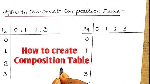 Composition Table in group Theory | How to create a composition Table