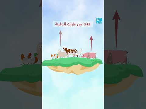 الانتاج الحيواني وانبعاثات الغازات الدفيئة: أرقام وإحصائيات