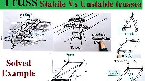 L3.1 Truss and frames || simple concept || Stability || Engineering MECHANICS || FIRST YEAR course