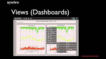 Synchro Presentation 0.4