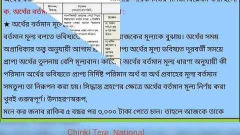 SSC 2021 4th week Finance & Banking Assignment 3 || এসএসসি ২০২১ ফিন্যান্স ও ব্যাংকিং এসাইনমেন্ট