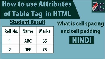 How to use Attributes of Table Tag  in HTML | What is cell spacing & cell padding (Hindi)