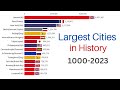 Largest cities in history by population urban agglomeration 10002023
