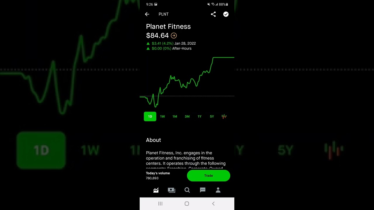 Planet Fitness Stock Market Investing