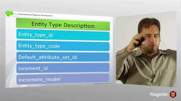 Section 6   EAV Model Overview