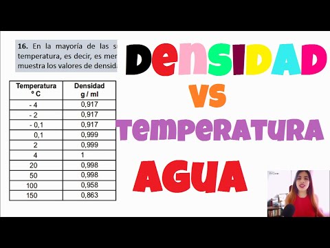 Video: ¿A qué temperatura tiene el agua la máxima densidad?