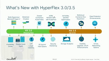 HyperFlex 3.0/3.5 Innovations