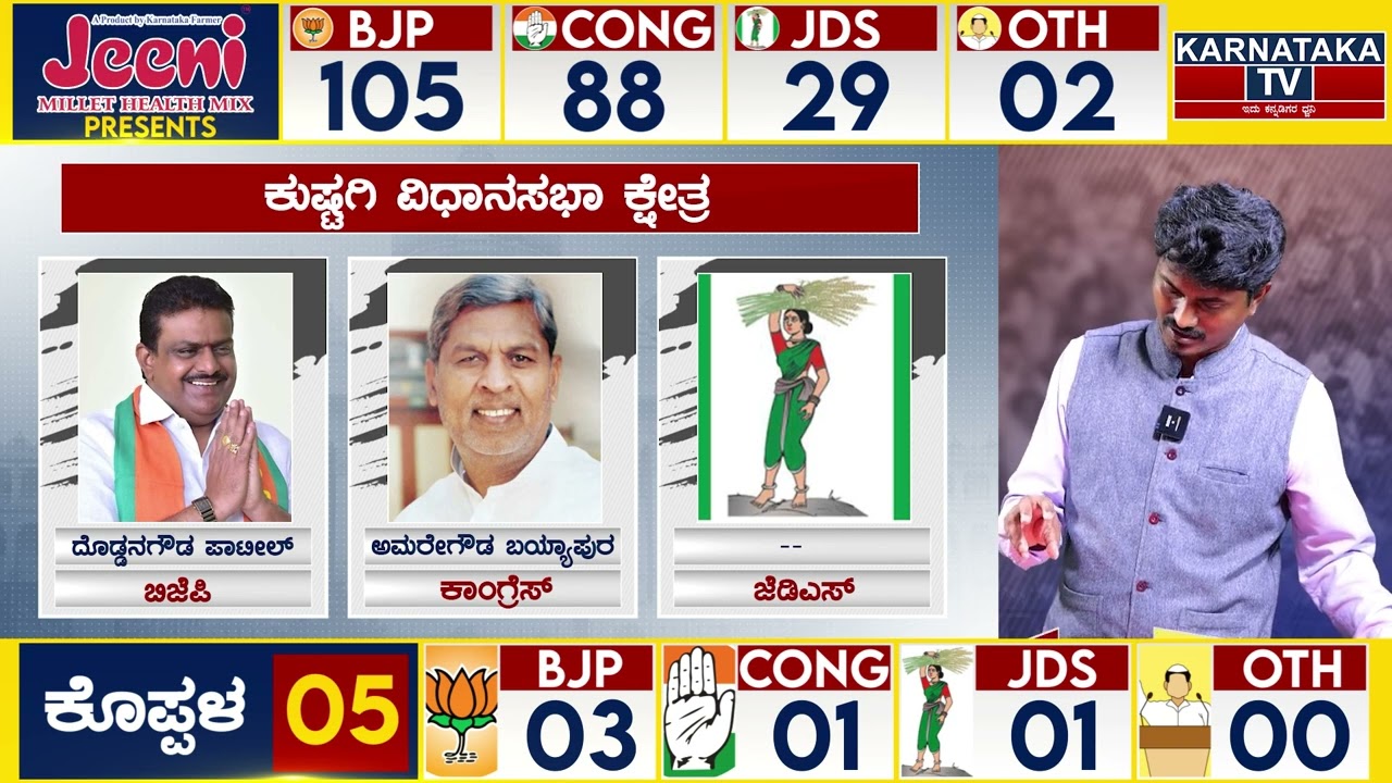 Karnataka Elections Survey 2022 | Kushtagi Assembly Constituency | Karnataka TV