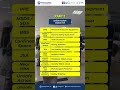 Istilah Istilah dalam K3 Part 2