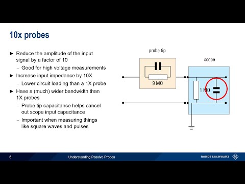 Understanding Passive Probes