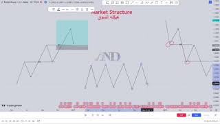 دورة احتراف ال SK _ SMC  هيكلة السوق الفيديو الأول