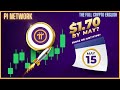 🛑🟢 Pi Coin to $1.70 by Mid-May? 🚀 Price Surge or Hype?