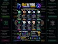 Top AI Tools Every New Startup Should Use in 2026