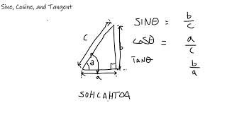 Sine, Cosine, and Tangent: Simplified