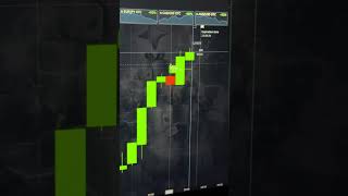 Impulsive Movement Trading Strategy #trading