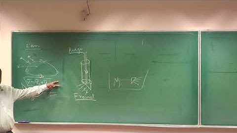 PHY 504 Relativistic Electrodynamics Lecture 3