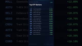 Market Movers Today — Pre-Market | May 19, 2026