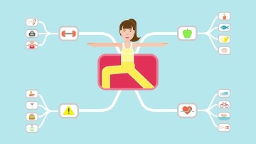 Explainer: Mindnode - Create mindmaps