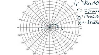 Precalc Ch 9 review 5-9