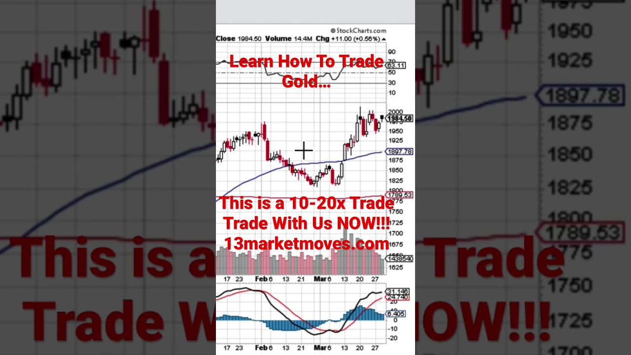 Don’t Miss This 10-20x Trade In Gold. Learn more 13marketmoves.com 