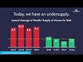 Here's Why We're Not Headed for a Housing Crash