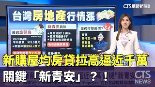 新購屋平均房貸拉高逼近千萬　關鍵「新青安」華視新聞 20240530